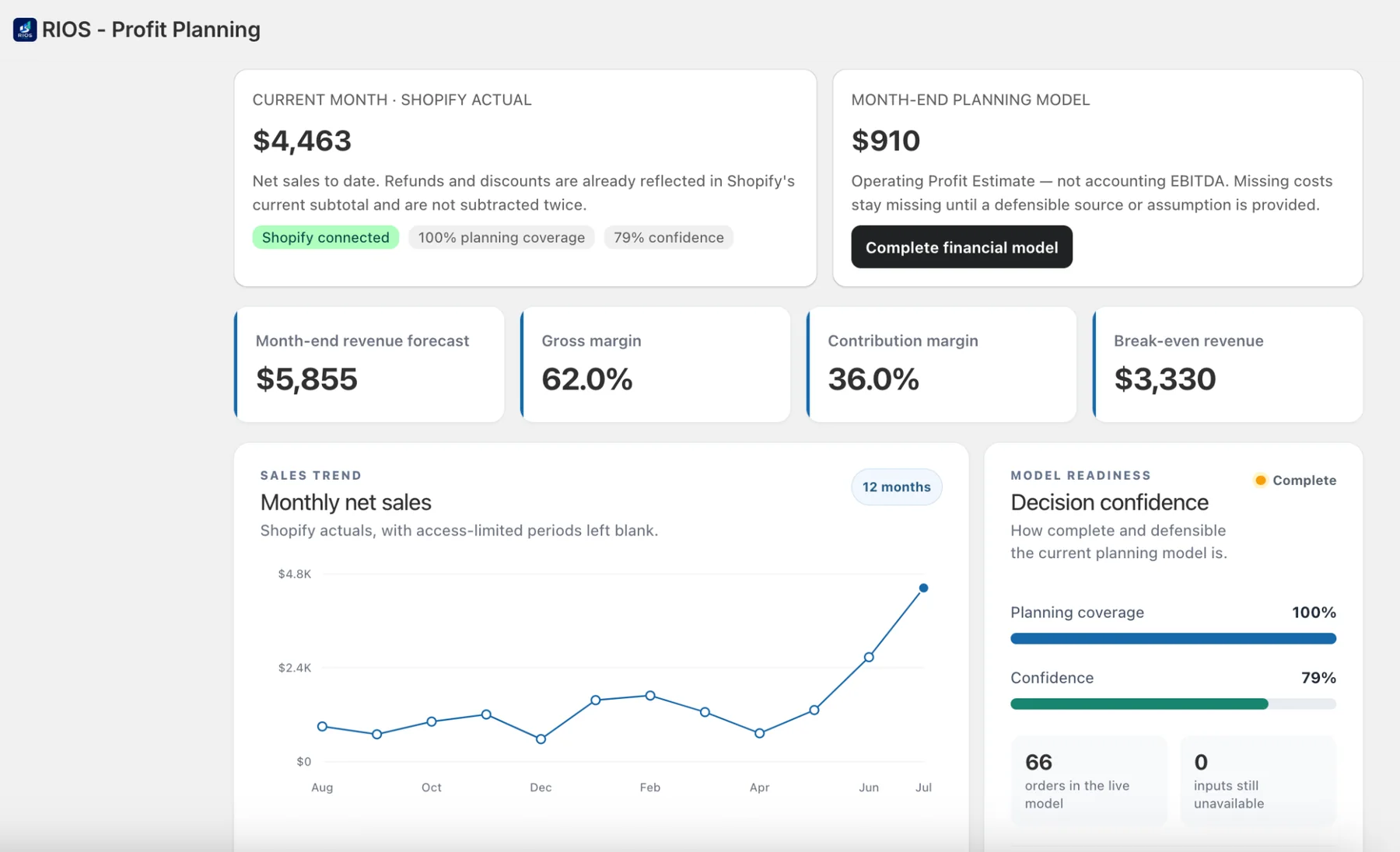 RIOS Shopify profit planning overview